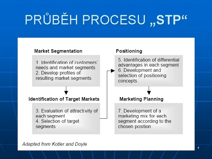 PRŮBĚH PROCESU „STP“ 4 PRŮBĚH PROCESU „STP“ 4