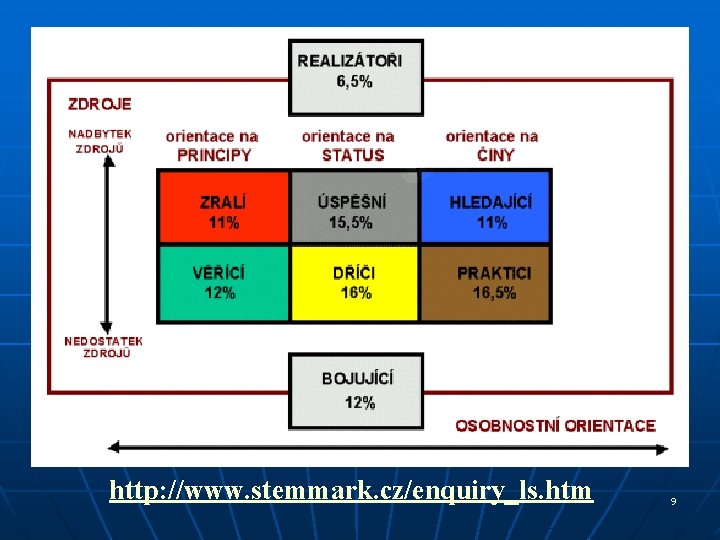 http: //www. stemmark. cz/enquiry_ls. htm 9 http: //www. stemmark. cz/enquiry_ls. htm 9