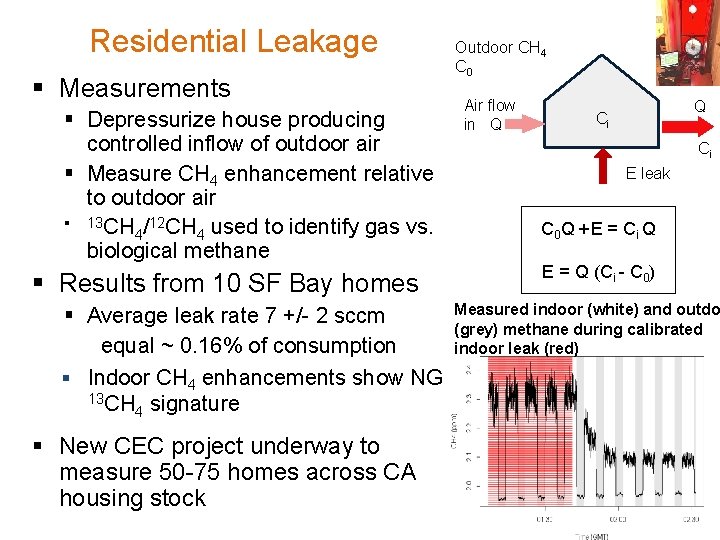 Residential Leakage § Measurements § Depressurize house producing controlled inflow of outdoor air §