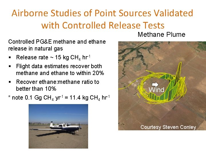 Airborne Studies of Point Sources Validated with Controlled Release Tests Methane Plume Controlled PG&E