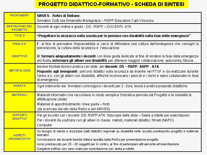  PROGETTO DIDATTICO-FORMATIVO - SCHEDA DI SINTESI PROPONENTI DESTINATARI DEL PROGETTO TITOLO SIRVES -