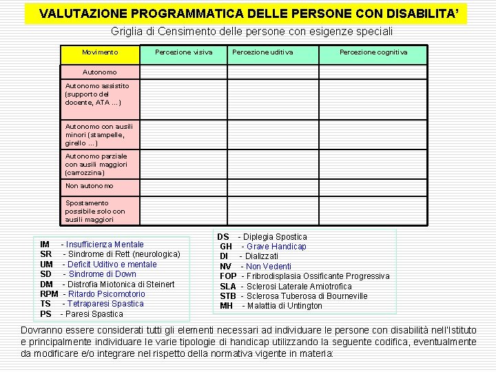  VALUTAZIONE PROGRAMMATICA DELLE PERSONE CON DISABILITA’ Griglia di Censimento delle persone con esigenze