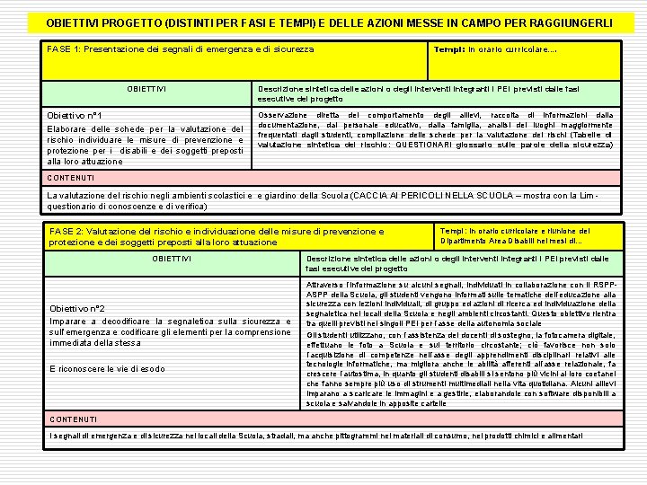 OBIETTIVI PROGETTO (DISTINTI PER FASI E TEMPI) E DELLE AZIONI MESSE IN CAMPO PER