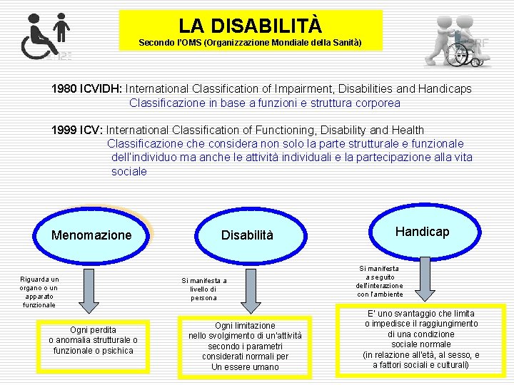 LA DISABILITÀ Secondo l’OMS (Organizzazione Mondiale della Sanità) 1980 ICVIDH: International Classification of Impairment,