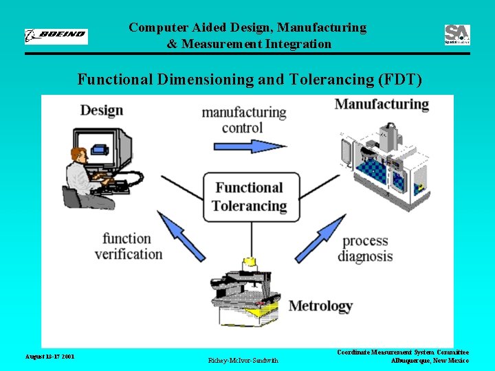 Computer Aided Design, Manufacturing & Measurement Integration Functional Dimensioning and Tolerancing (FDT) August 13