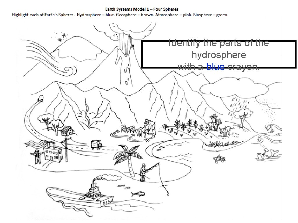 Identify the parts of the hydrosphere with a blue crayon. 