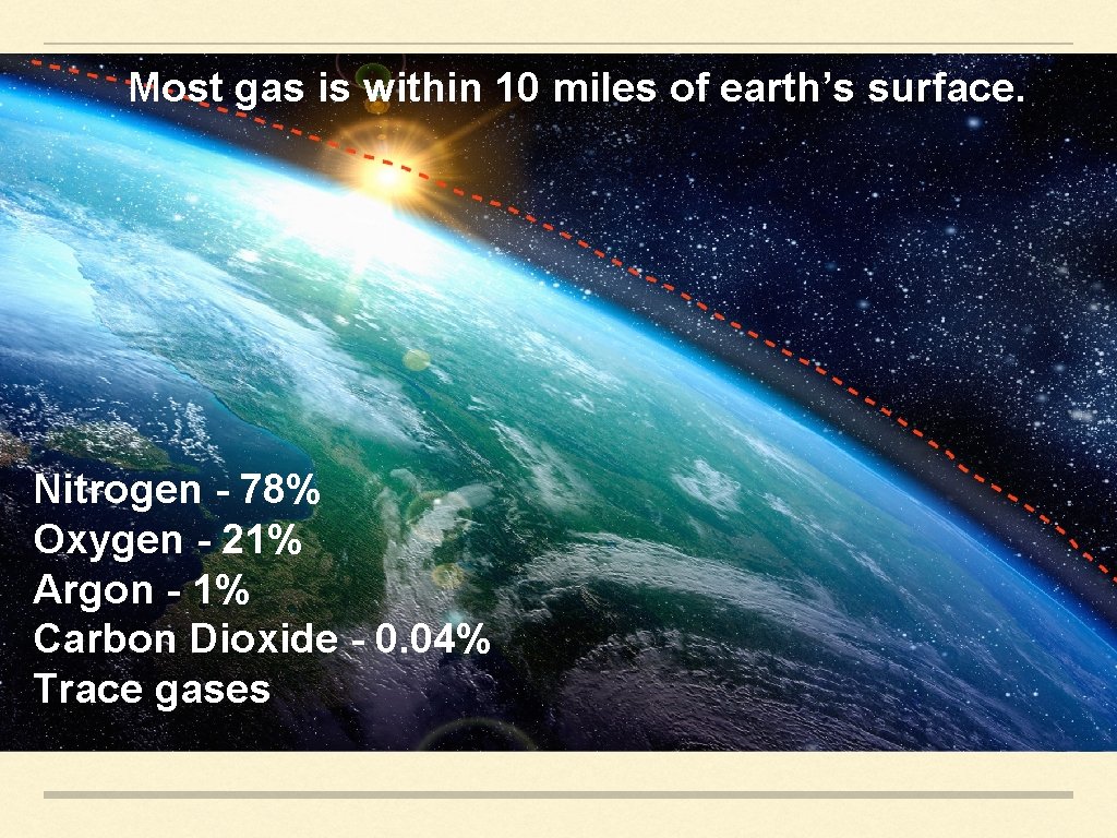 ATMOSPHERE Most gas is within 10 miles of earth’s surface. The gases that make