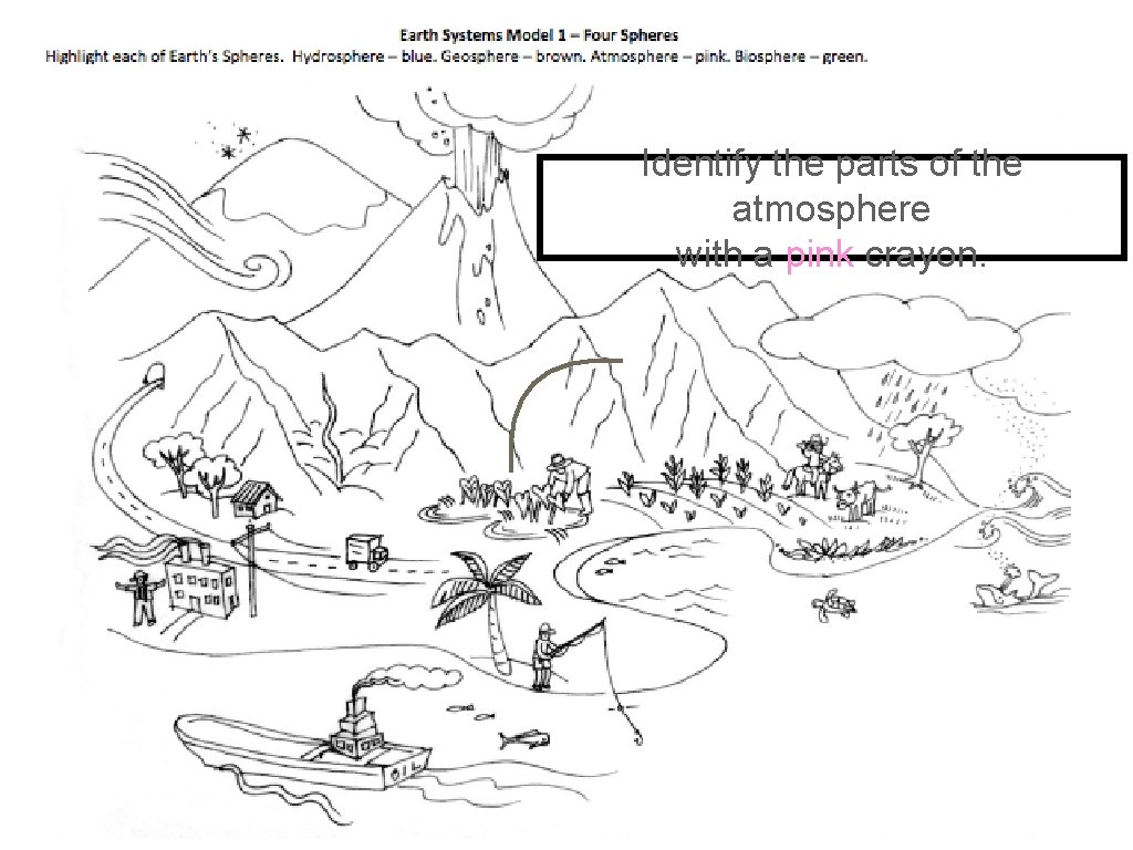 Identify the parts of the atmosphere with a pink crayon. 