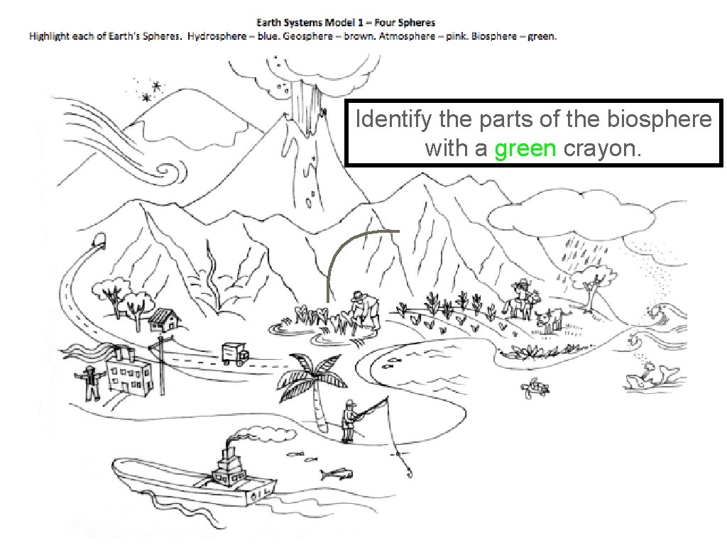 Identify the parts of the biosphere with a green crayon. 
