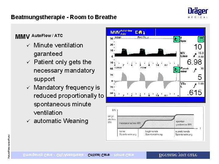 Beatmungstherapie - Room to Breathe Datum/Dateinamen/Autor MMV Auto. Flow / ATC ü Minute ventilation