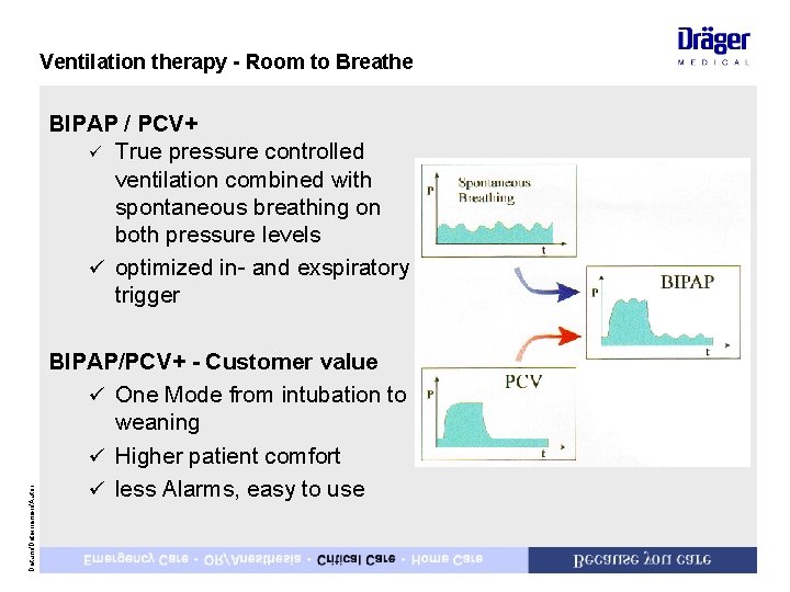 Ventilation therapy - Room to Breathe Datum/Dateinamen/Autor BIPAP / PCV+ ü True pressure controlled