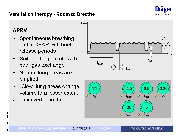 Ventilation therapy - Room to Breathe Datum/Dateinamen/Autor APRV ü Spontaneous breathing under CPAP with