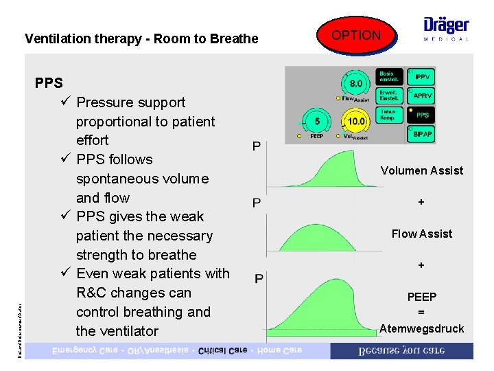 Datum/Dateinamen/Autor Ventilation therapy - Room to Breathe PPS ü Pressure support proportional to patient