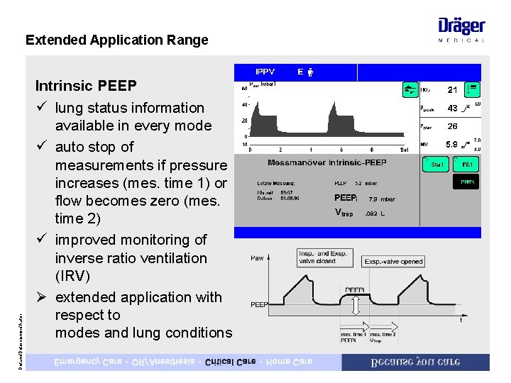 Datum/Dateinamen/Autor Extended Application Range Intrinsic PEEP ü lung status information available in every mode