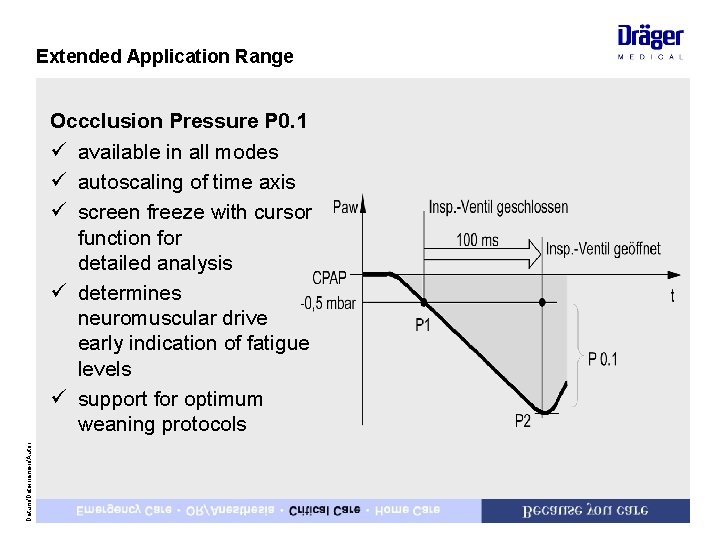 Extended Application Range Datum/Dateinamen/Autor Occclusion Pressure P 0. 1 ü available in all modes