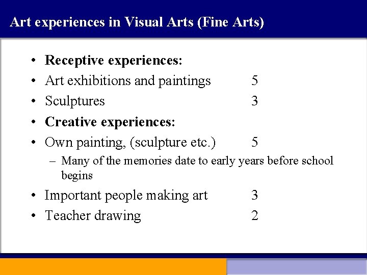 Art experiences in Visual Arts (Fine Arts) • • • Receptive experiences: Art exhibitions