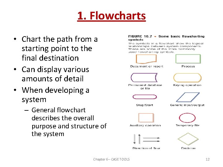 1. Flowcharts • Chart the path from a starting point to the final destination