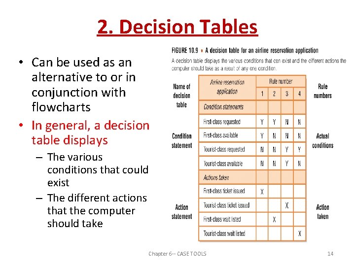 2. Decision Tables • Can be used as an alternative to or in conjunction