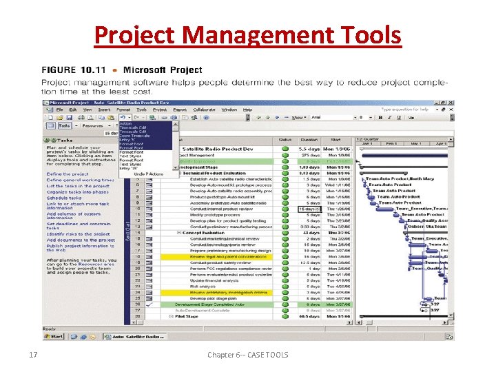 Project Management Tools 17 Chapter 6 -- CASE TOOLS 