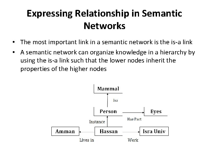 Expressing Relationship in Semantic Networks • The most important link in a semantic network