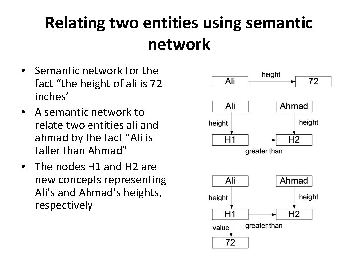 Relating two entities using semantic network • Semantic network for the fact “the height