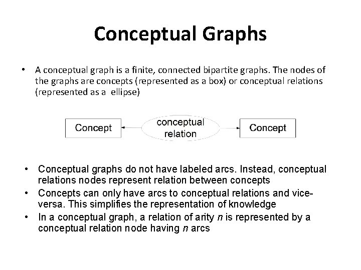 Conceptual Graphs • A conceptual graph is a finite, connected bipartite graphs. The nodes