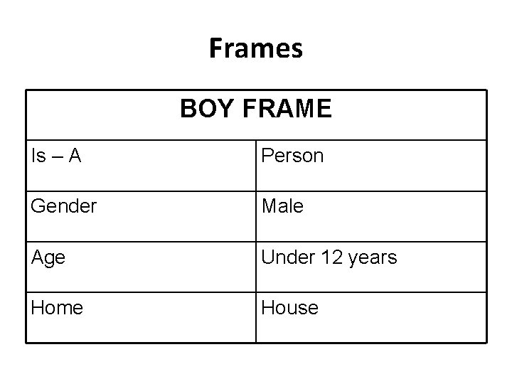 Frames BOY FRAME Is – A Person Gender Male Age Under 12 years Home