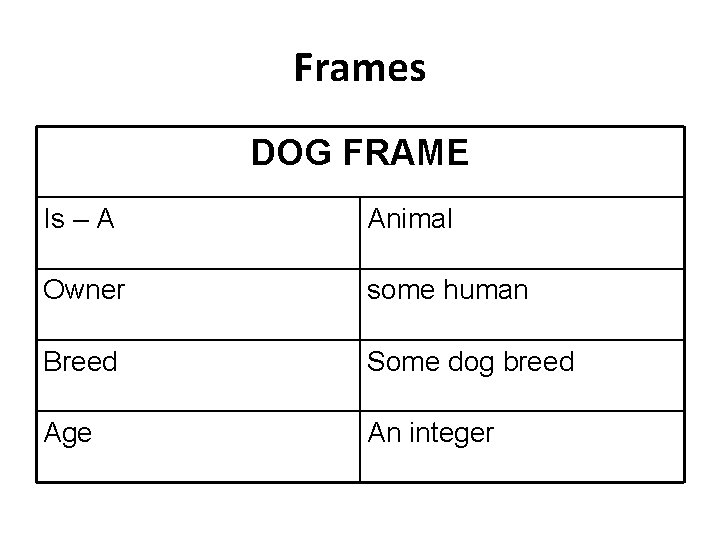 Frames DOG FRAME Is – A Animal Owner some human Breed Some dog breed