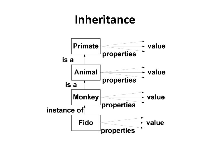 Inheritance 