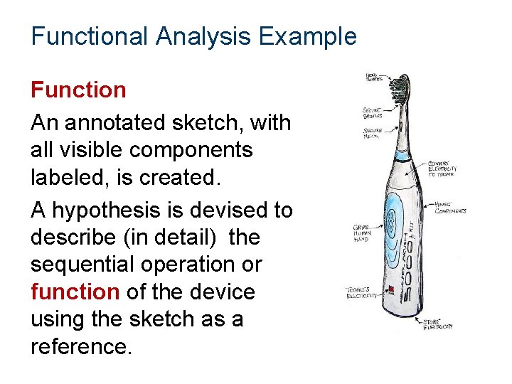 Functional Analysis Example Function An annotated sketch, with all visible components labeled, is created.