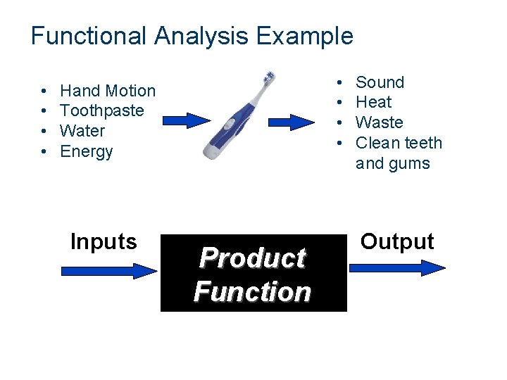 Functional Analysis Example • • Hand Motion Toothpaste Water Energy Inputs Product Function Sound