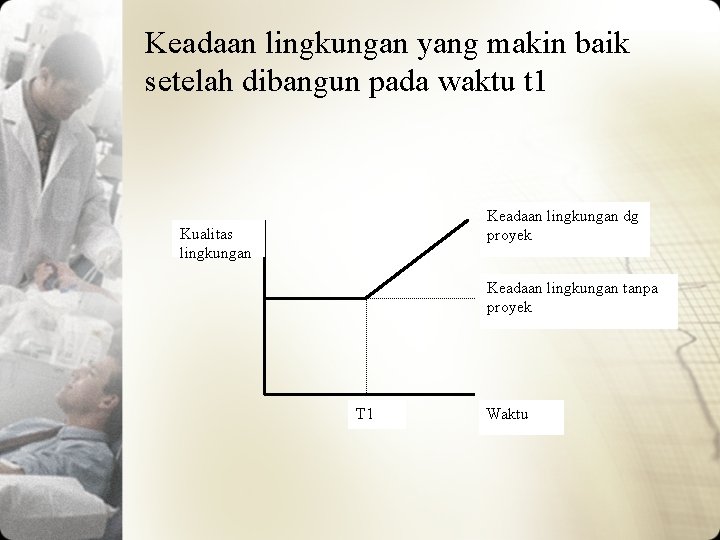 Keadaan lingkungan yang makin baik setelah dibangun pada waktu t 1 Keadaan lingkungan dg