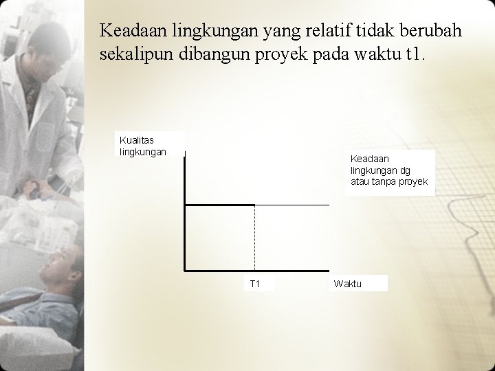 Keadaan lingkungan yang relatif tidak berubah sekalipun dibangun proyek pada waktu t 1. Kualitas