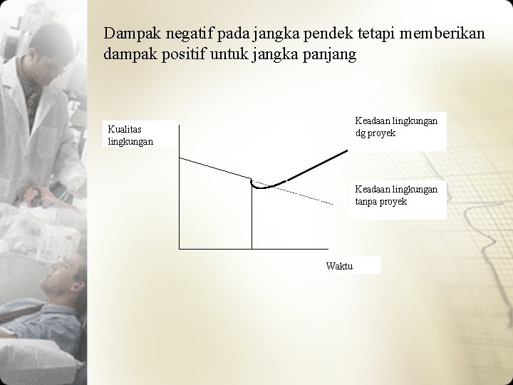 Dampak negatif pada jangka pendek tetapi memberikan dampak positif untuk jangka panjang Keadaan lingkungan