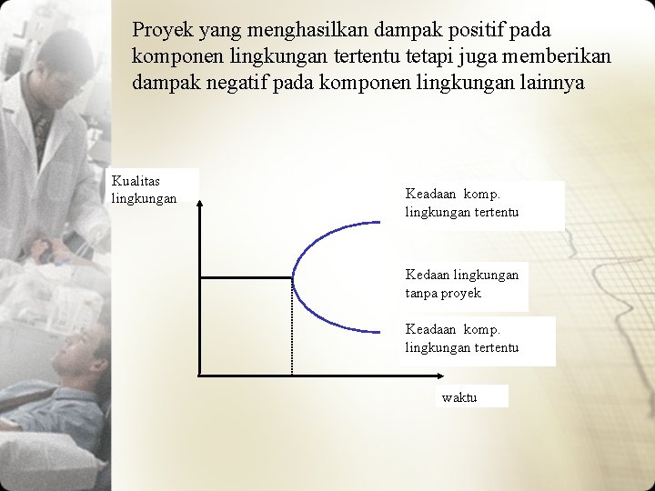 Proyek yang menghasilkan dampak positif pada komponen lingkungan tertentu tetapi juga memberikan dampak negatif