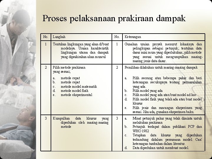Proses pelaksanaan prakiraan dampak No. Langkah No. Keterangan 1 Tentukan lingkungan yang akan di'buat