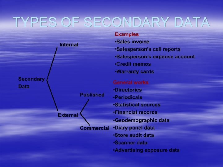 TYPES OF SECONDARY DATA 