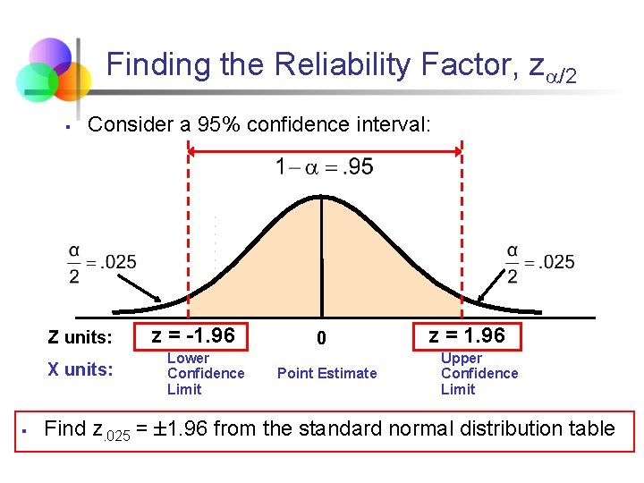 Finding the Reliability Factor, z /2 § Consider a 95% confidence interval: Z units: