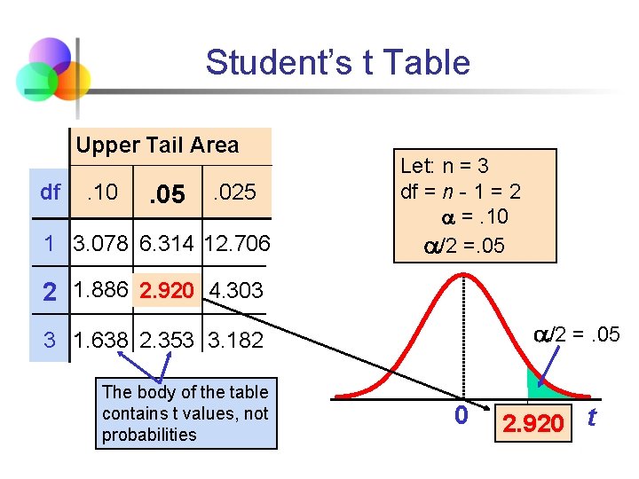 Student’s t Table Upper Tail Area df . 10 . 05 . 025 1