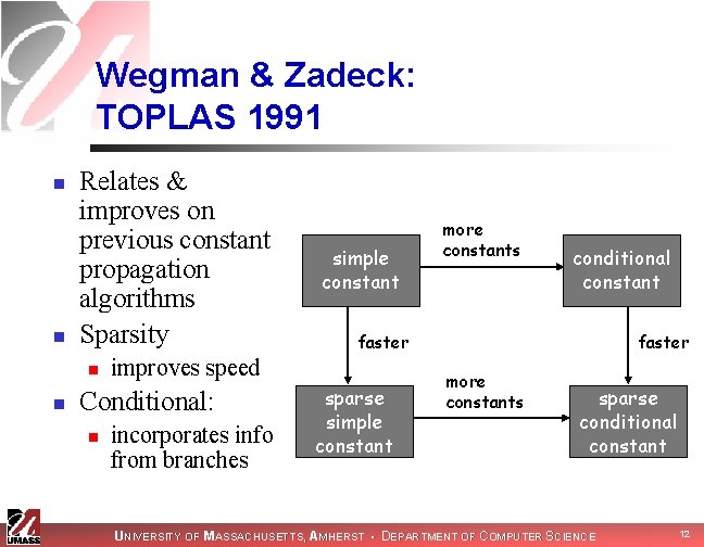 Wegman & Zadeck: TOPLAS 1991 n n Relates & improves on previous constant propagation Wegman & Zadeck: TOPLAS 1991 n n Relates & improves on previous constant propagation