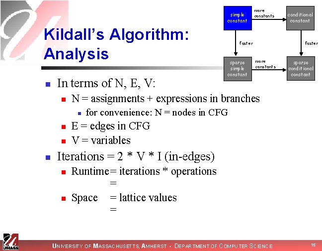 simple constant Kildall’s Algorithm: Analysis n In terms of N, E, V: n n simple constant Kildall’s Algorithm: Analysis n In terms of N, E, V: n n