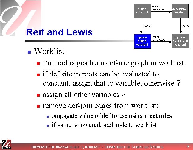 simple constant Reif and Lewis n Worklist: n n more constants faster sparse simple simple constant Reif and Lewis n Worklist: n n more constants faster sparse simple