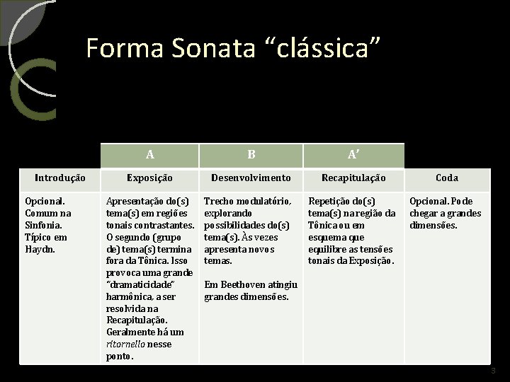 Forma Sonata “clássica” Introdução Opcional. Comum na Sinfonia. Típico em Haydn. A B A’