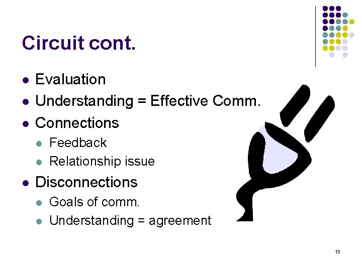 Circuit cont. l l l Evaluation Understanding = Effective Comm. Connections l l l