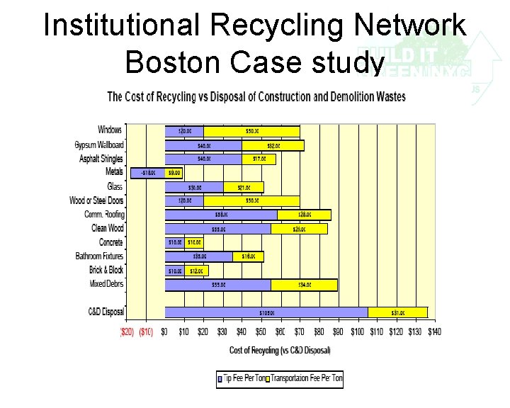 Institutional Recycling Network Boston Case study 
