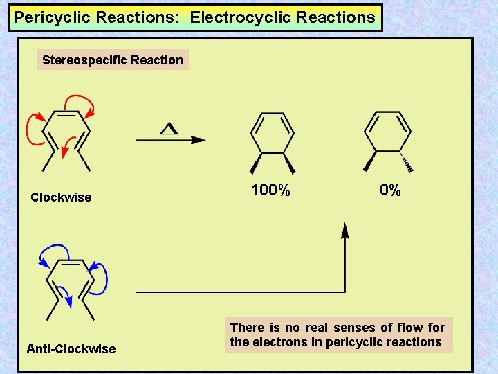 Pericyclic Reactions: Electrocyclic Reactions Stereospecific Reaction Clockwise Anti-Clockwise 100% 0% There is no real