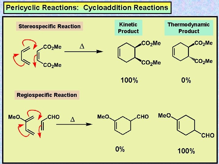 Pericyclic Reactions: Cycloaddition Reactions Stereospecific Reaction Kinetic Product 100% Thermodynamic Product 0% Regiospecific Reaction