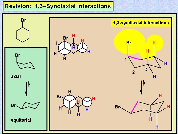 Revision: 1, 3–Syndiaxial Interactions 1, 3 -syndiaxial interactions 1 axial equitorial 2 3 