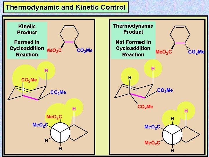 Thermodynamic and Kinetic Control Kinetic Product Thermodynamic Product Formed in Cycloaddition Reaction Not Formed