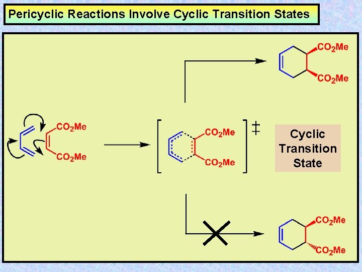 Pericyclic Reactions Involve Cyclic Transition States Cyclic Transition State 